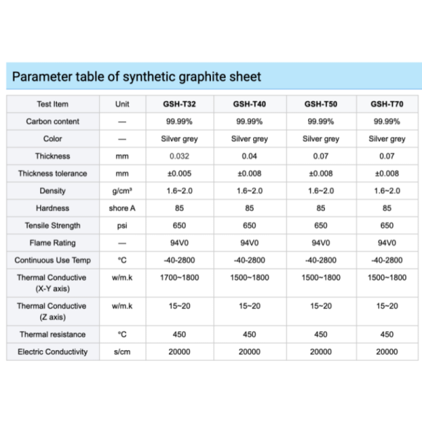 Electric Conductivity Pyrolytic Carbon Graphite Paper With PET Film