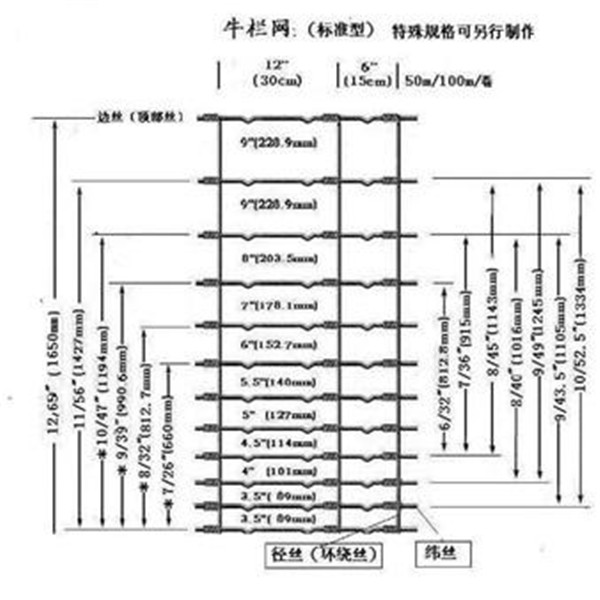 1.8m Height Farm Fence Square Chicken Wire Mesh Fabric Hot Or Cold Galvanized