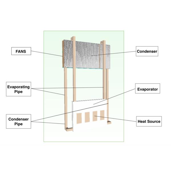 OEM Custom Teraphase – 2 phases Heat Transition Cooling Solution