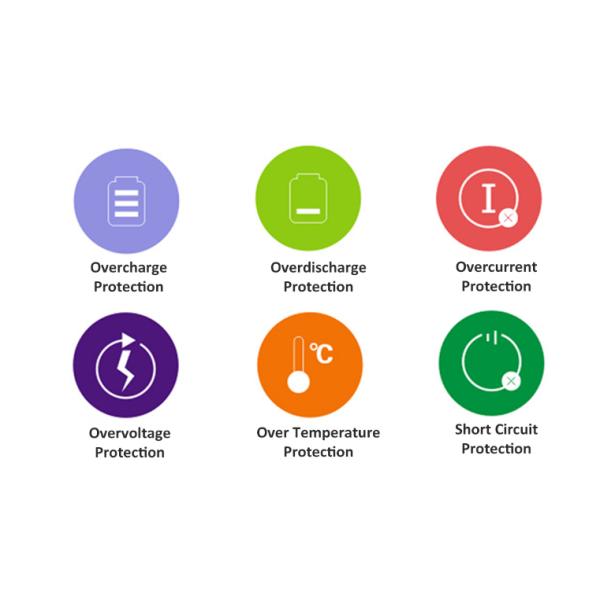 батарея накопления энергии батареи 48V 100Ah 5120Wh LiFePO4 построенная в BMS