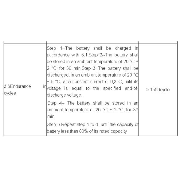 24V60Ah LiFePO4 Lithium Iron Phosphate Battery Solar Street Light Power Storage