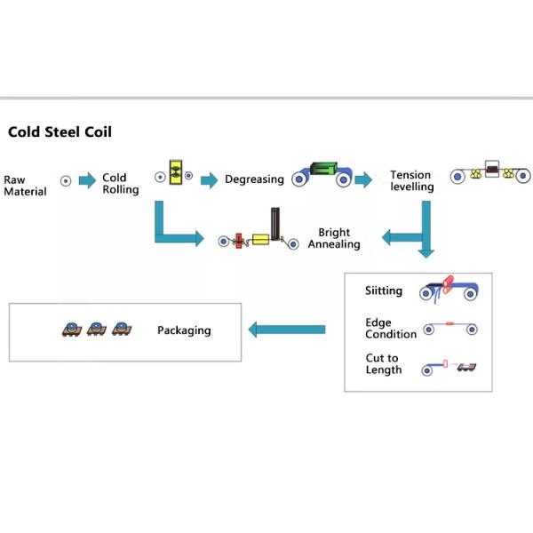 Металлический лист 410 нержавеющей стали 2205 440 904Л холоднокатаный 0.1~3.0мм
