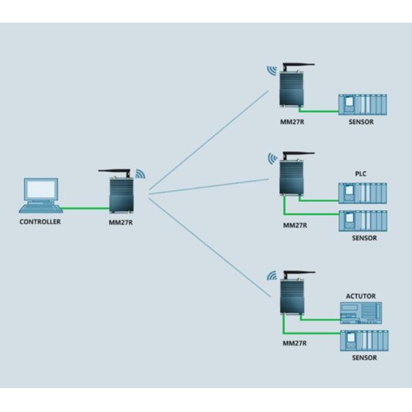 MM27R Дальняя дальность 30Mbps Ethernet Data Link DTL для БПЛА или беспилотника