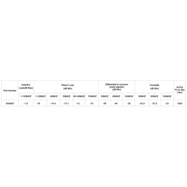 SMD Ethernet LAN Transformer 48 Pin , PoE LAN Transformer 1000 Base-TX