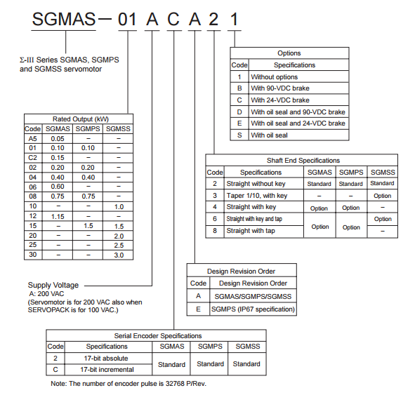 Yaskawa industrial hecho en el motor servo 100W 200V SGMAS-01A2A21 de Japón 3000RMP