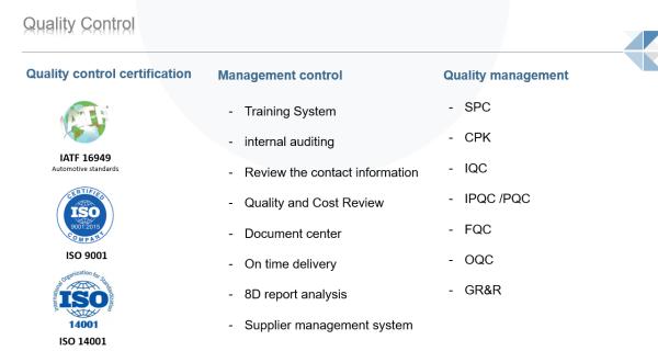 Shenzhen Ruida Yongli Technology Co., Ltd.