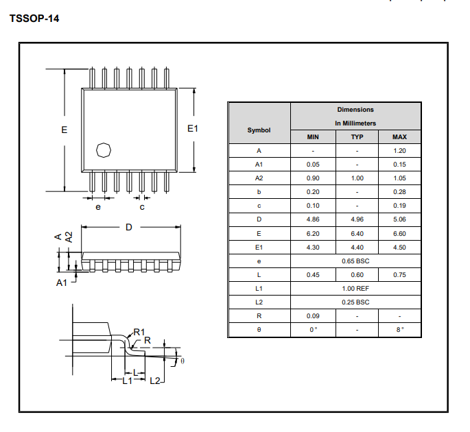 3PEAK LM321A LM358A LM324A 36V Op Amps – High-Voltage General Purpose Amplifiers