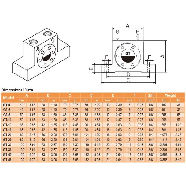 Aluminum Alloy Findeva Turbine Pneumatic Vibrator GT-25 GT16 GT20 1/4
