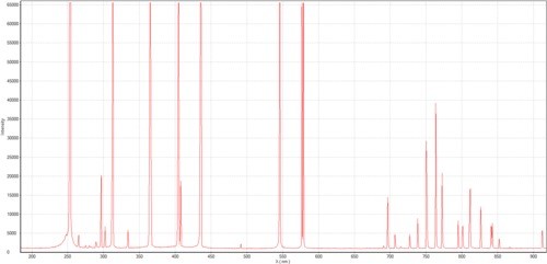Advanced Mini Fiber Optic Anti-Interference Spectrometer with 10000 1 Dynamic Range