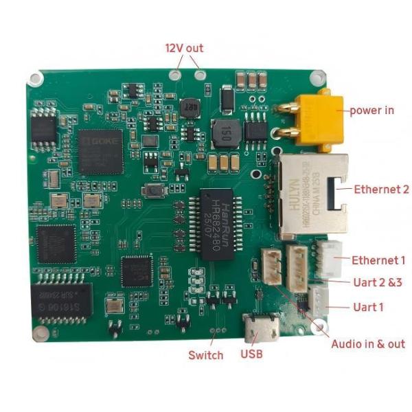 COFDM Video Transmitter and Receiver Module with 30~55km Transmission Range