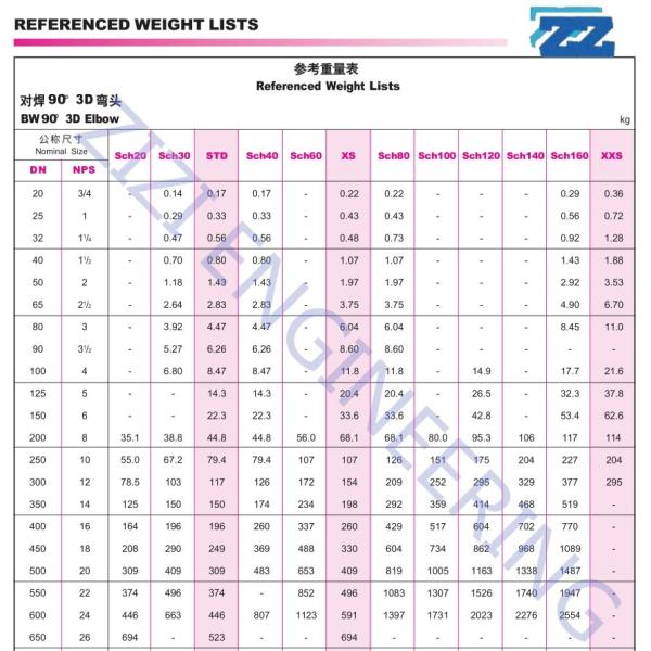 3D Bend 90 Degree Super Duplex Steel Pipe Fittings UNS S32250 High Performance