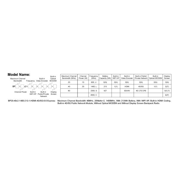 Data Radio: Mimomesh Wireless Mesh/Data Link-Powerful Backpack Series