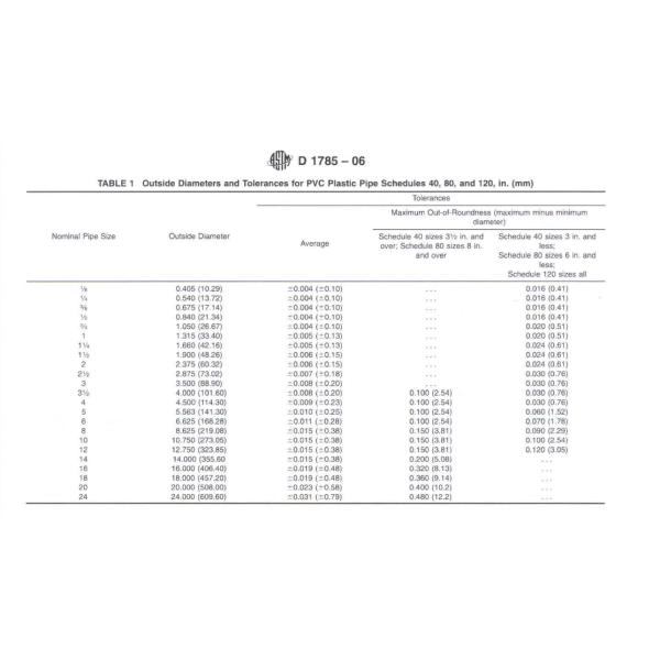 White Color 8 Inch PVC Pipe for Drainage Professional Directly Sell