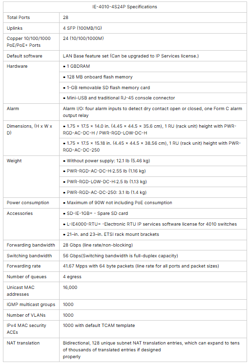 Cisco IE-4010-4S24P Industrial Managed Network Switch with 24 PoE+ Ports and 4 SFP Uplinks 10/100/1000Mbps
