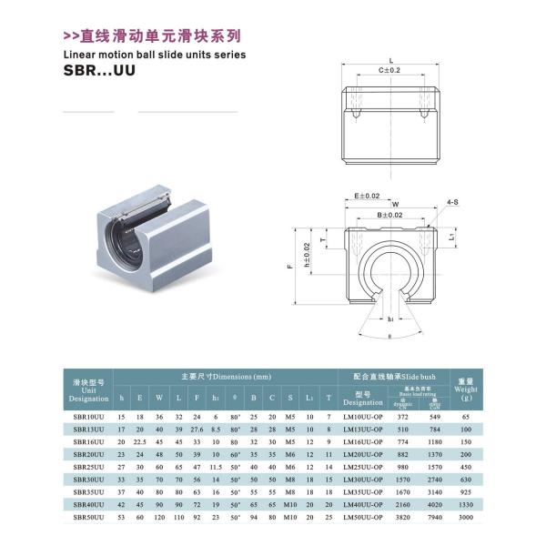 50mm Shaft Aluminium SME Linear Bearing Blocks