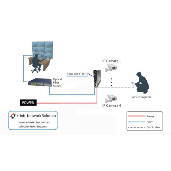 Porto Unmanaged industrial 10 do interruptor 4 dos ethernet 100Base-TX + 1 fibra do porto 100BASE-FX