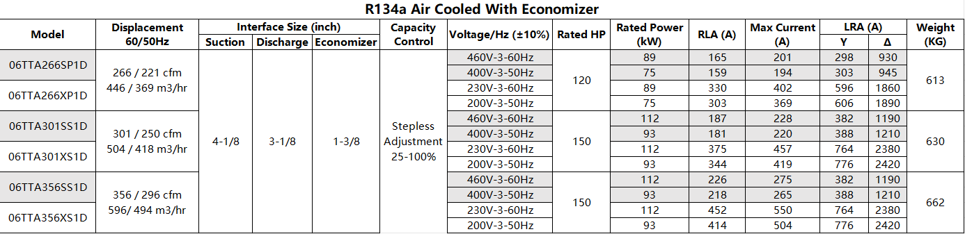 06TTA266 Air-Cooled Cold Room Semi Hermetic Screw Compressor