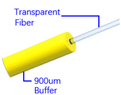 LC Fiber Optic Cable Pigtail With 0.9mm 12 Colors Mini Breakout Cable