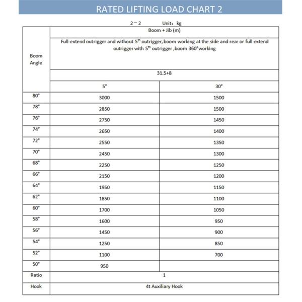 QLY20   20Ton Truck Crane