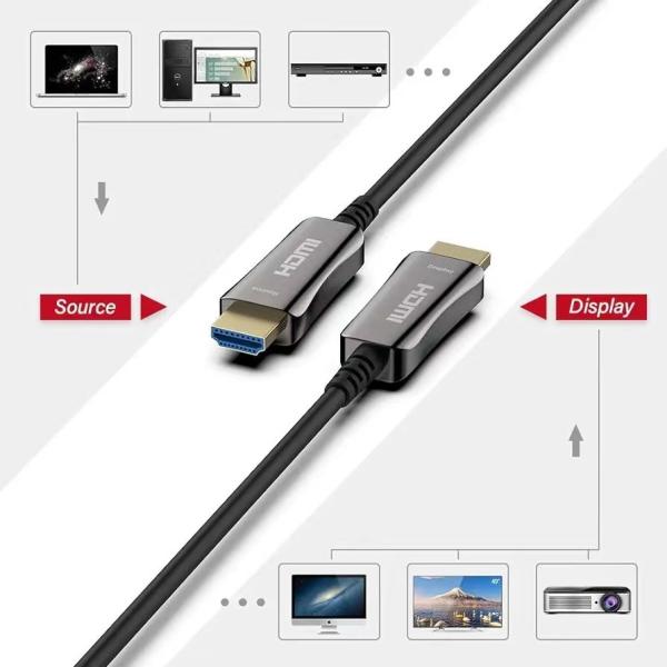 Long-Distance HDMI Fiber Optic Cable | Crystal Clear 4K/8K Video Transmission
