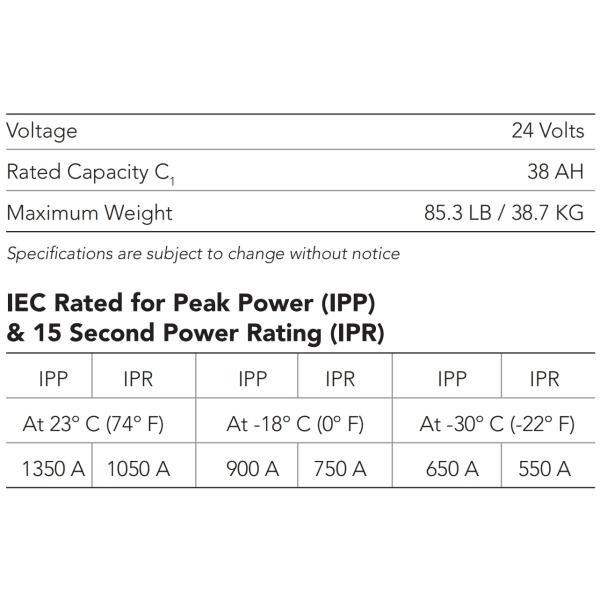 La batterie de l'avion Concorde RG-380E 40D