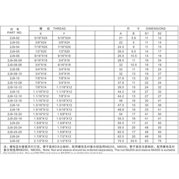 Carbon Steel Nipple Nut  9/16
