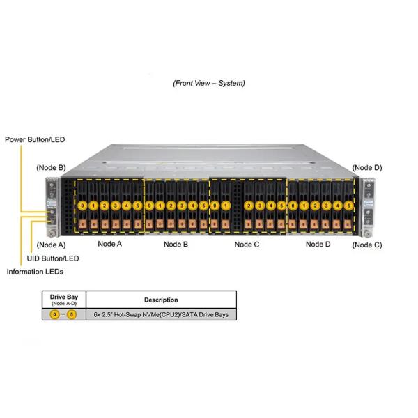 2u Rack Supermicro Twin Server SYS-220BT-HNTR X12 Bigtwin 4 2 Nodes 800W