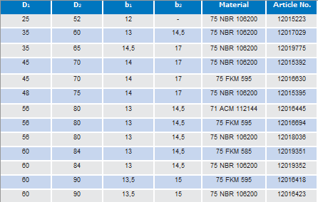 Машинное оборудование колеса уплотнения 35*50*10 35*52*10 вала запасной части трактора 30*44*11 COMBI 12011716 роторное герметизирует 12001879 12001881