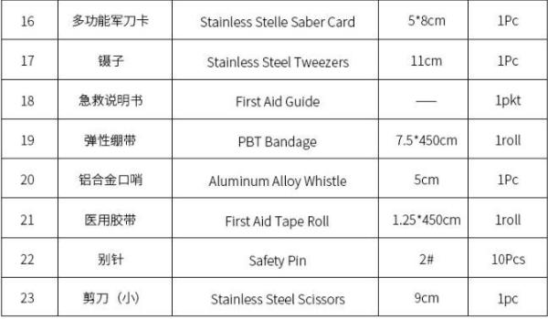 Portable Carry up FIRST AID bag red First Aid Kit safety emergency bag, multifunctional small charge Travel portable wat