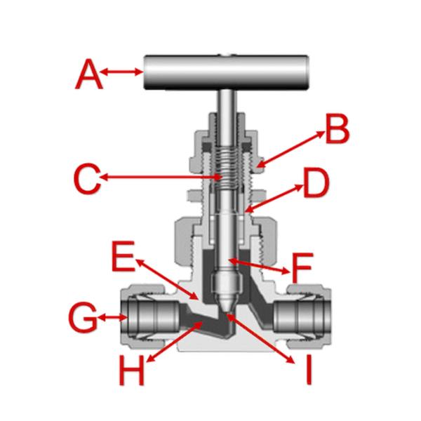 Нержавеющая сталь клапан игольчатого клапана 2500ps гаечной резьбы конец NPT 1/2»