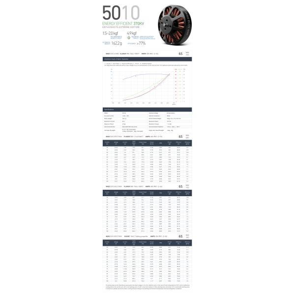 5010 EEE Бесбросовый двигатель постоянного тока 200 кВ 240 кВ 310 кВ 370 кВ