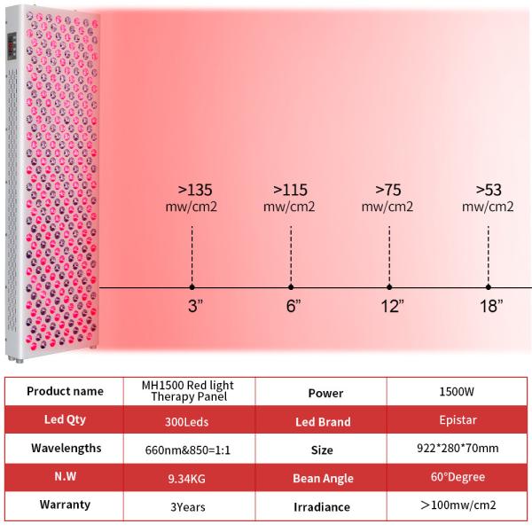 Инфракрасный НИР Красный свет терапия 660nm 850nm Led Лицевая терапия светом