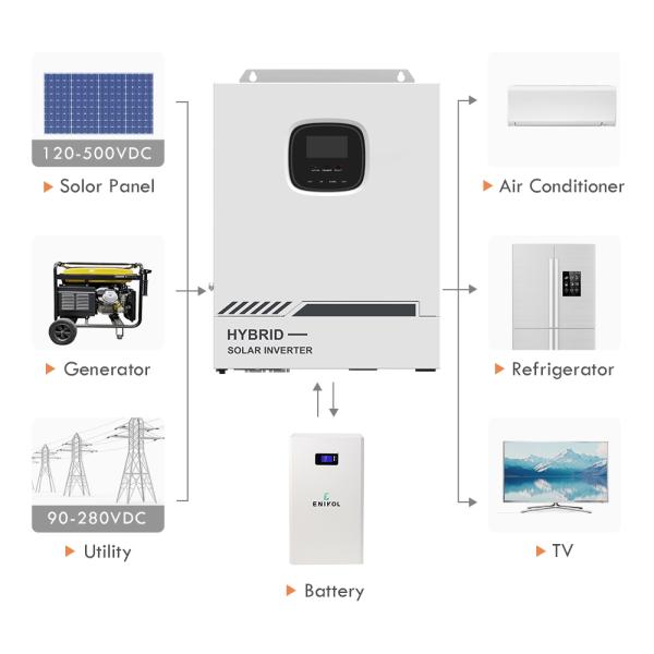 5 кВт Трёхфазный гибридный солнечный инвертор 5000 Вт Система хранения энергии 220В 230В