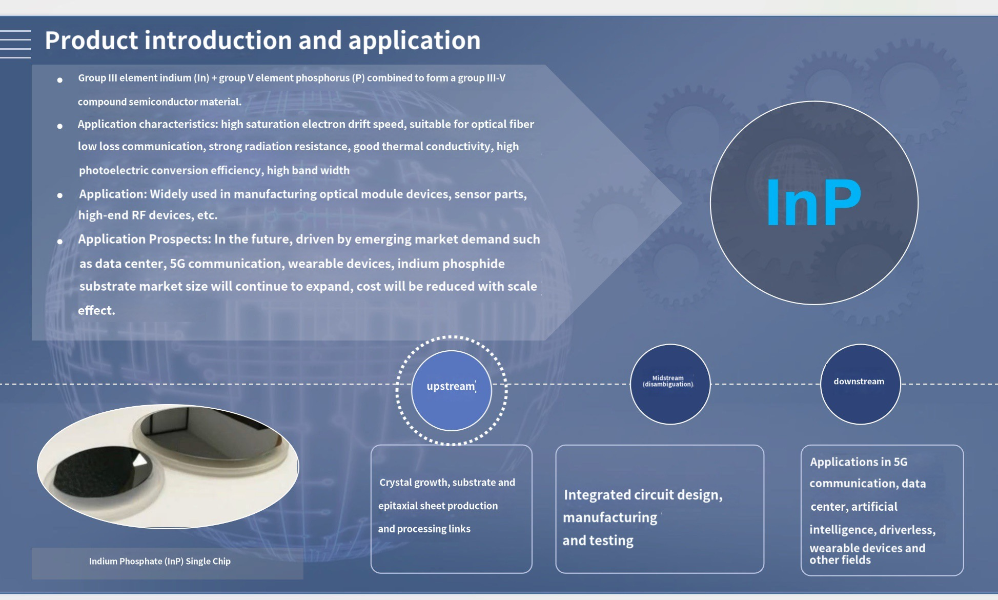 Epi Ready 4inch InP Wafers N Type P Type EPF <1000cm^2 с толщиной 325mm±50mm