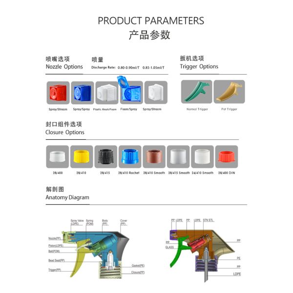 Custom Rachet 24/410 Plastic Foam Trigger Sprayer Bottles Pump Hand Pump Sprayer With Trigger