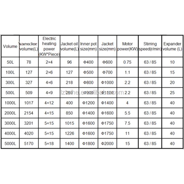 Customizable Heating Method 304 Stainless Steel Chemical Reactor with 316 Jacketed Vessel