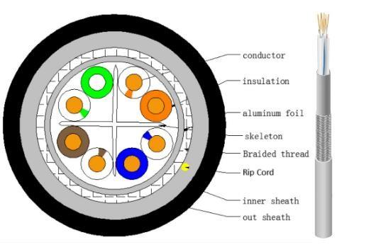 Double Jacket SFTP LAN CABLE Fluke Test PE LSZH Cat 6 SFTP Cable