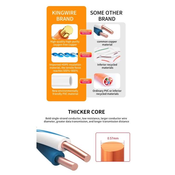 Кабель связи сети оптических данных Ethernet CAT6 UTP Patch Cord для систем FTTH/FTTX