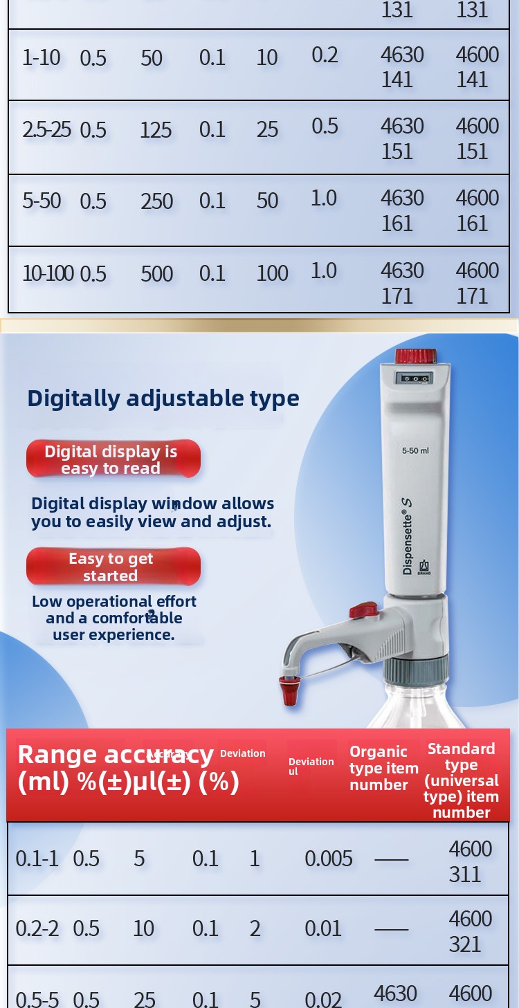 Bottle Top Dispenser Titration Device Dispensette Digital Vernier Organic Universal Trace Package One Made in Other Country
