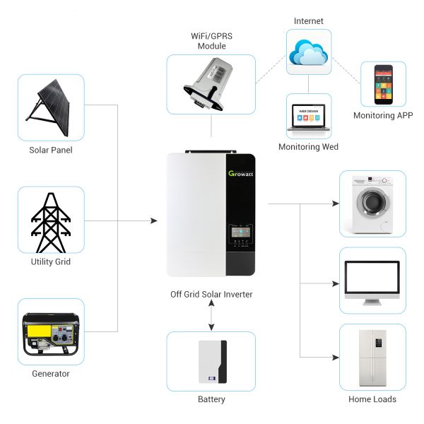 Growatt Solar Inverters 8Kw 10Kw Split Phase Hybrid Inverter With Mppt Charge Controller