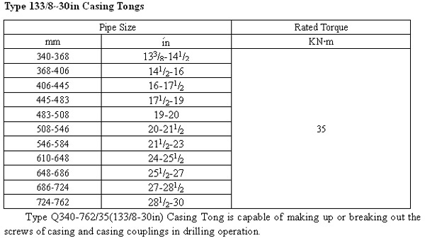 Oilfield downhole tools API red color type 133/8