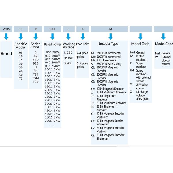 3000rpm 1.27nm AC Servo Motor 60 Flange High Speed Servo Motors