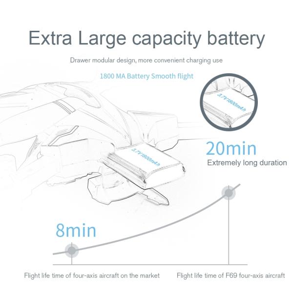 New style WiFi FPV Camera High Hold Mode Foldable Flight Time 18 Minutes 1080P F69 RC Drone quadcopter for selfie