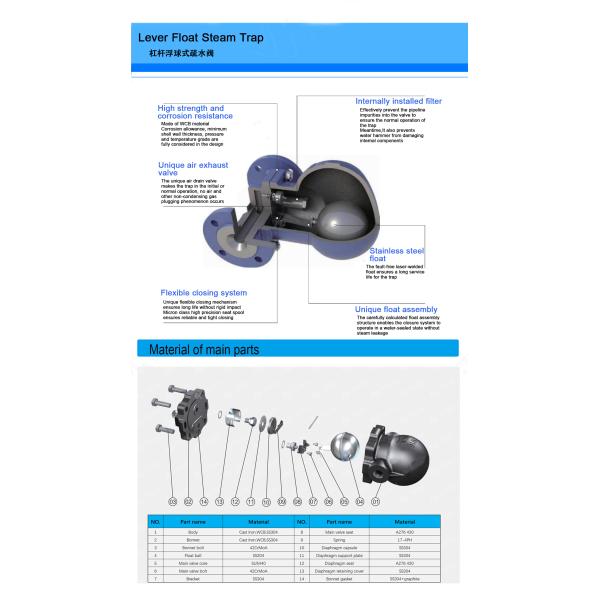 Настройка клапана для паровых ловушек