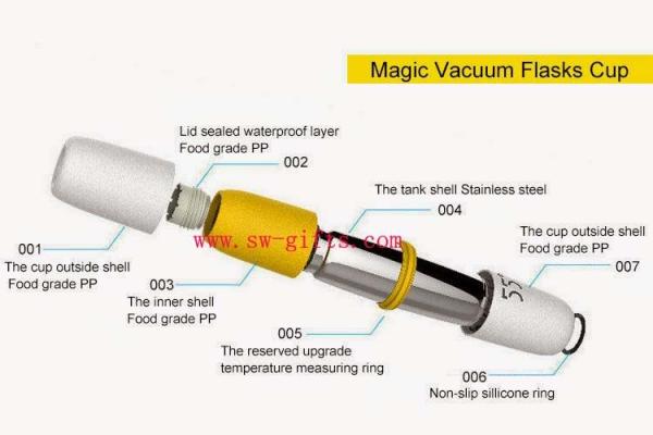 Cup 2015 Hot Sales - High Tech Products 55 Degree Magic Cup Vacuum Cup Water Ionizer