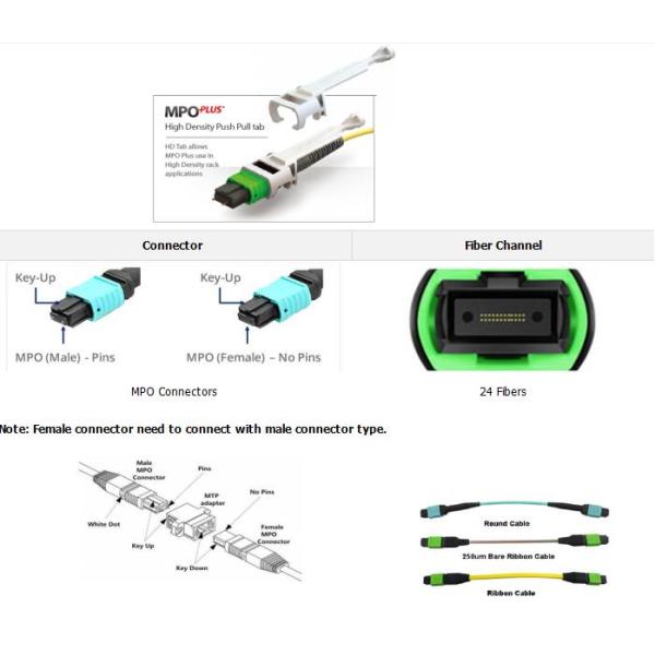 Женщина гибкого провода МПО волокна ОМ3 3.0мм ЛСЗХ МПО к волокнам женщины 24 МПО