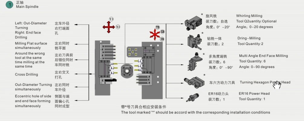 JIANKE WR25-9S 9 Axis Double Spindle Swiss Type CNC Lathe with φ3-25mm Machining Diameter