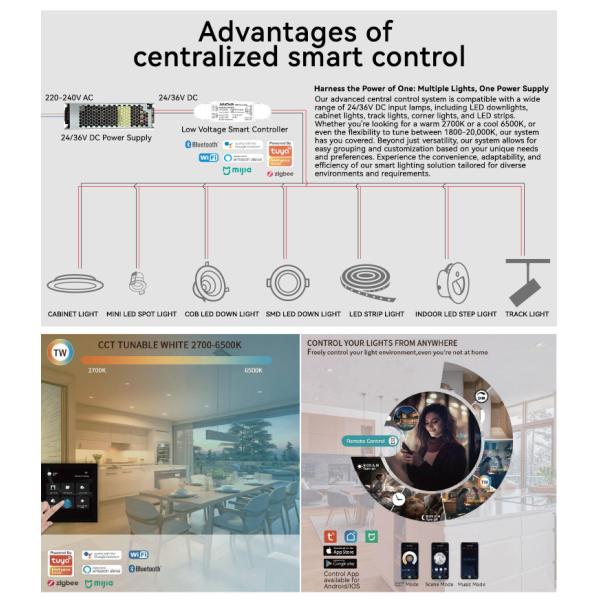 Recessed Led Cabinet Downlight 175lm-213lm Recessed Puck Lights Under Cabinet