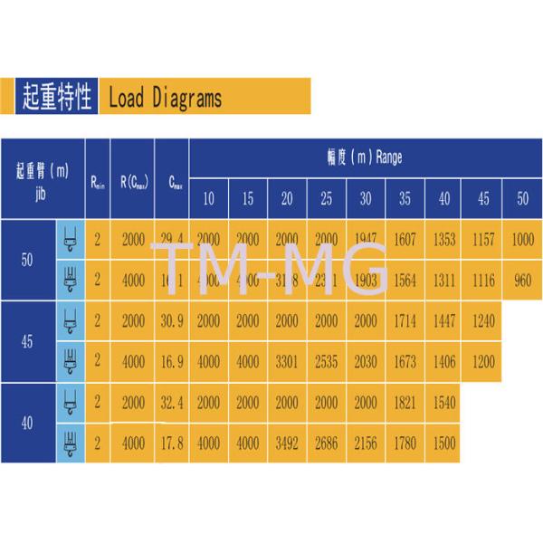 PLC Control 50m 4 Ton Luffing Construction Tower Crane XGT63K