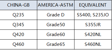 Погружение восьмиугольной формы горячее гальванизировало сталь поляки 15 Kv электрические